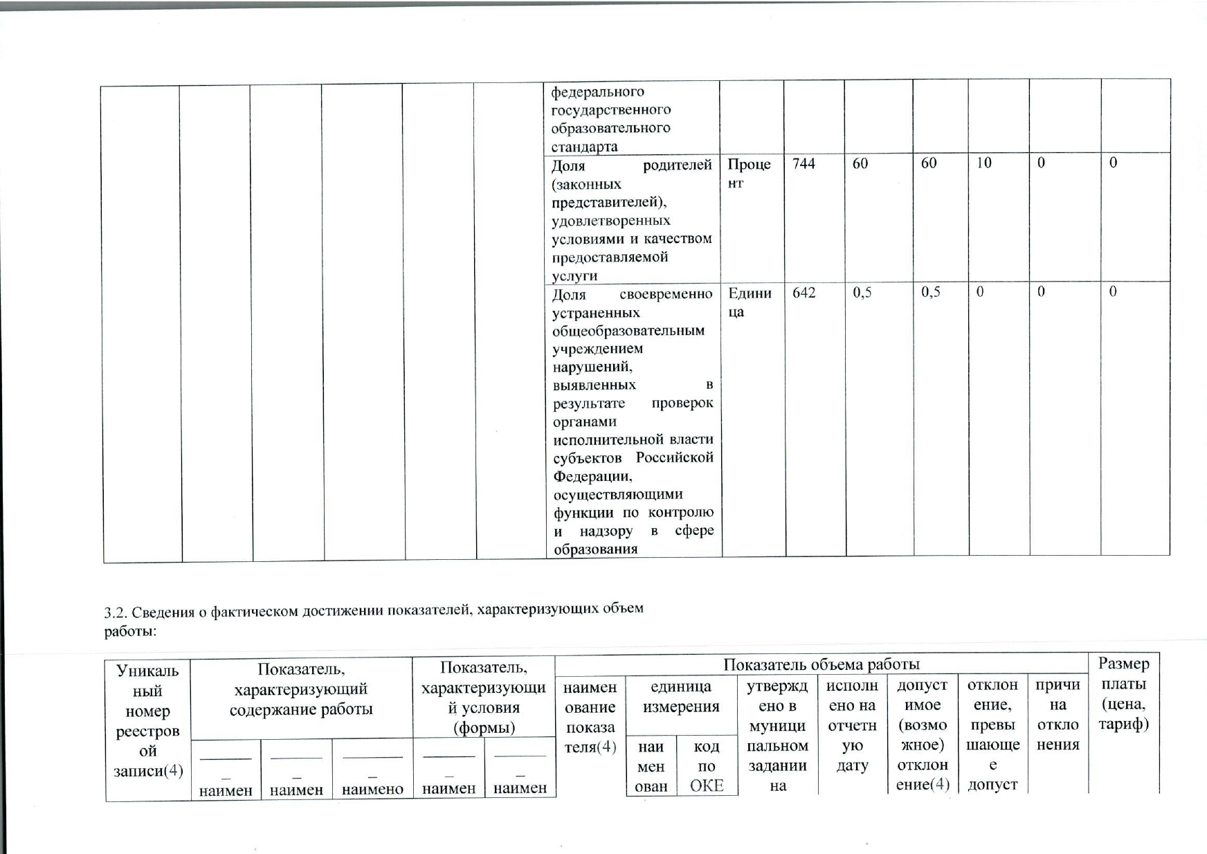 отчет о результатах деятельности государственного (муниципальнного) учреждения и об исполнении закрепленного за ним государстве_page-0010.jpg